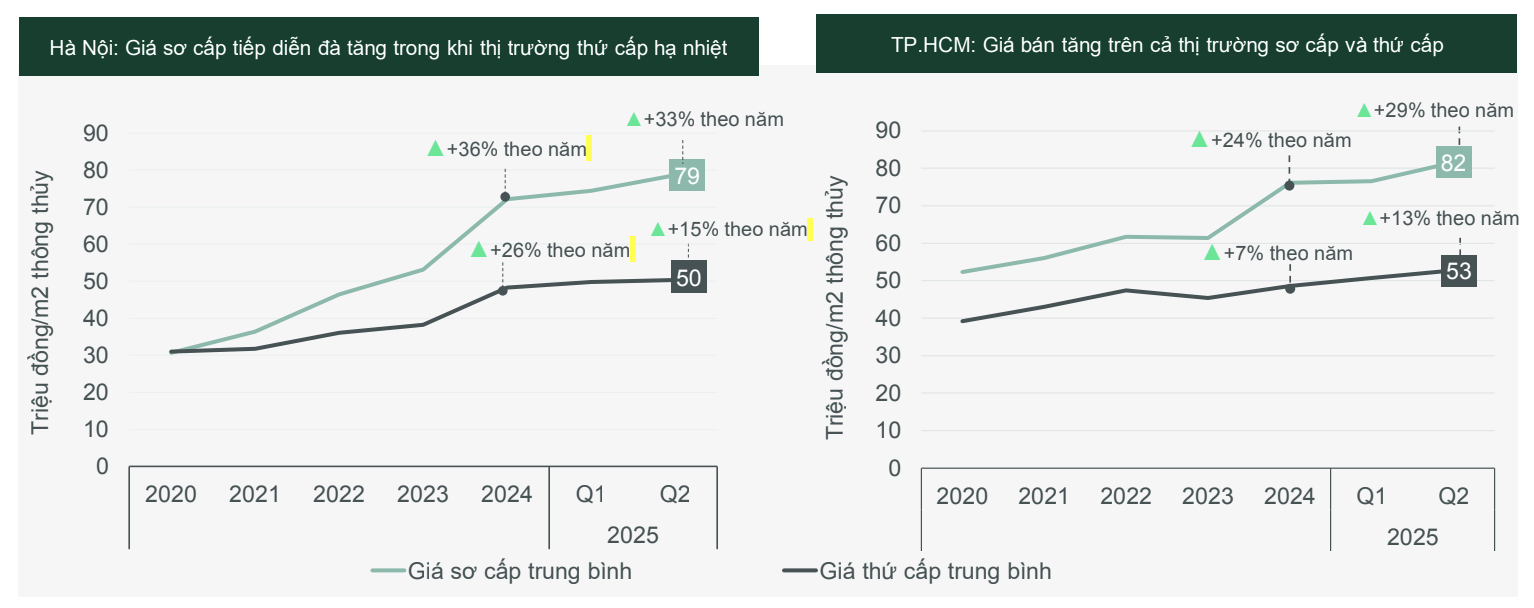 gia nha tphcm anh 2