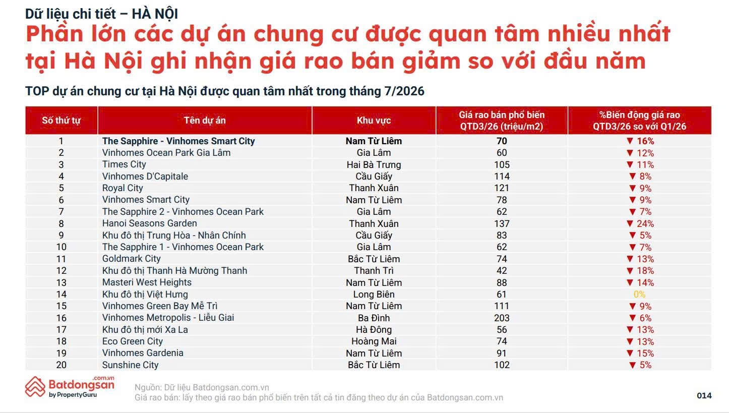 căn hộ ảnh 4