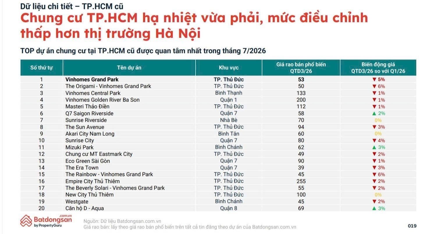 căn hộ ảnh 3