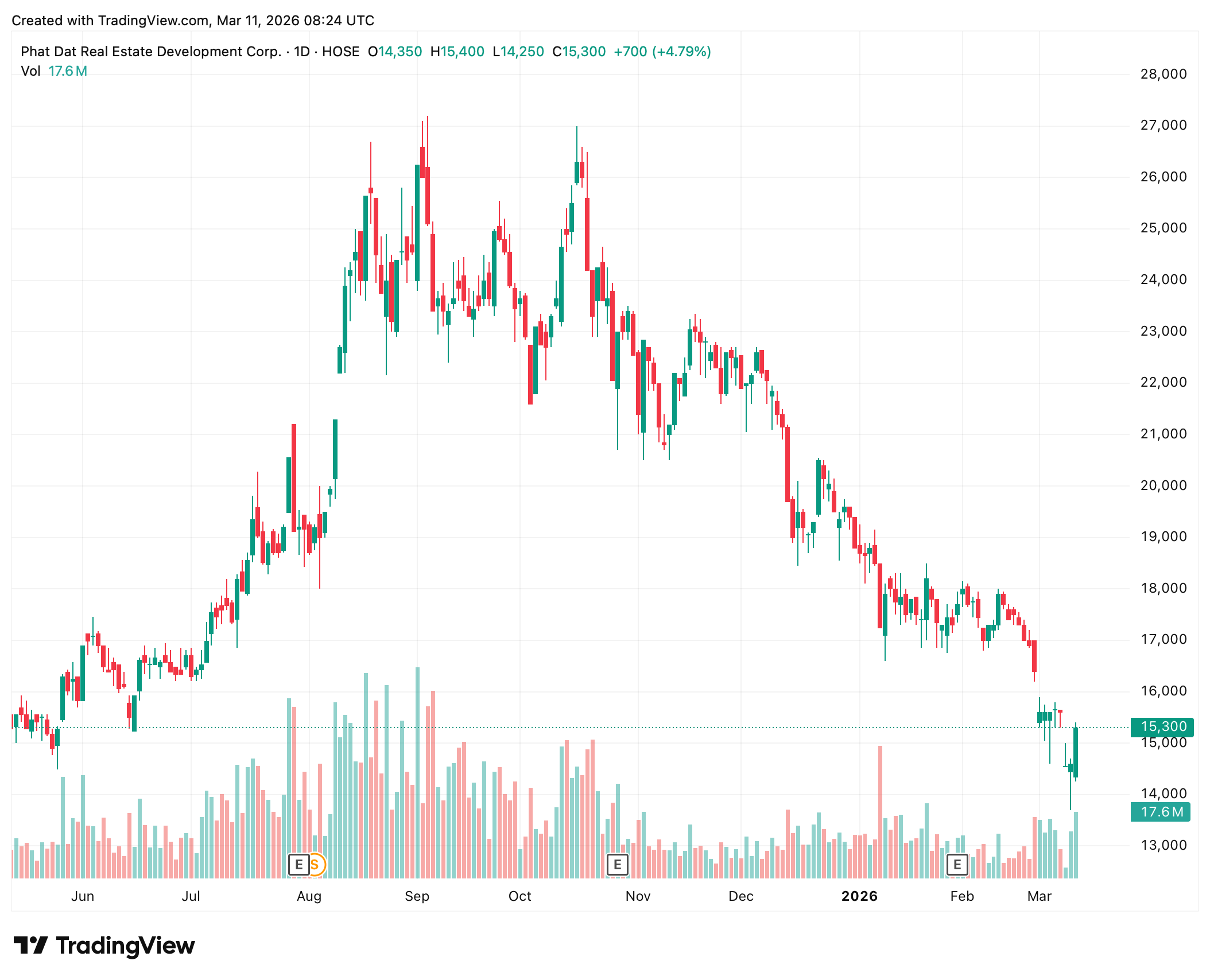 Bat dong san Phat Dat anh 1