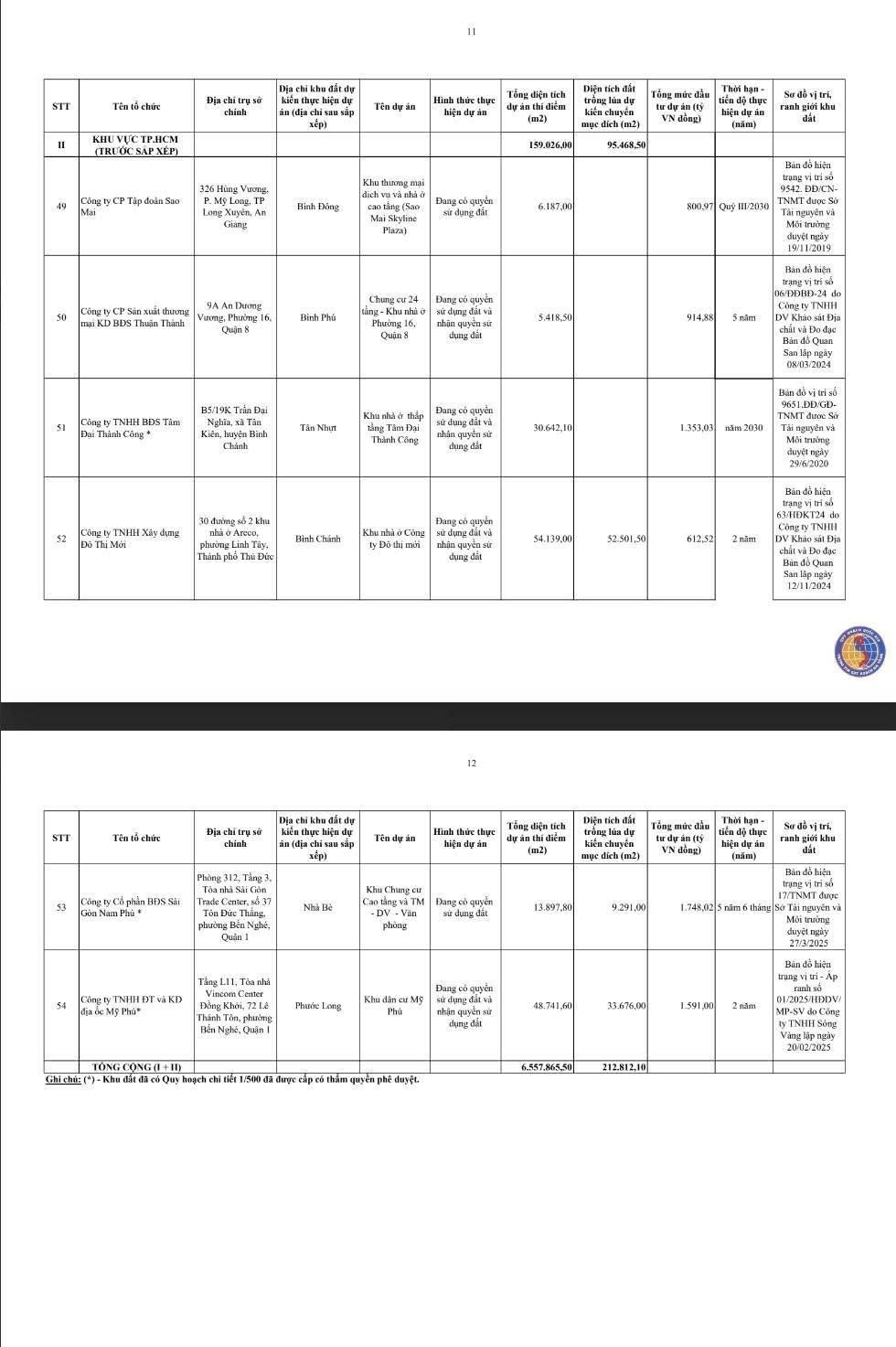 nha o thuong mai anh 7