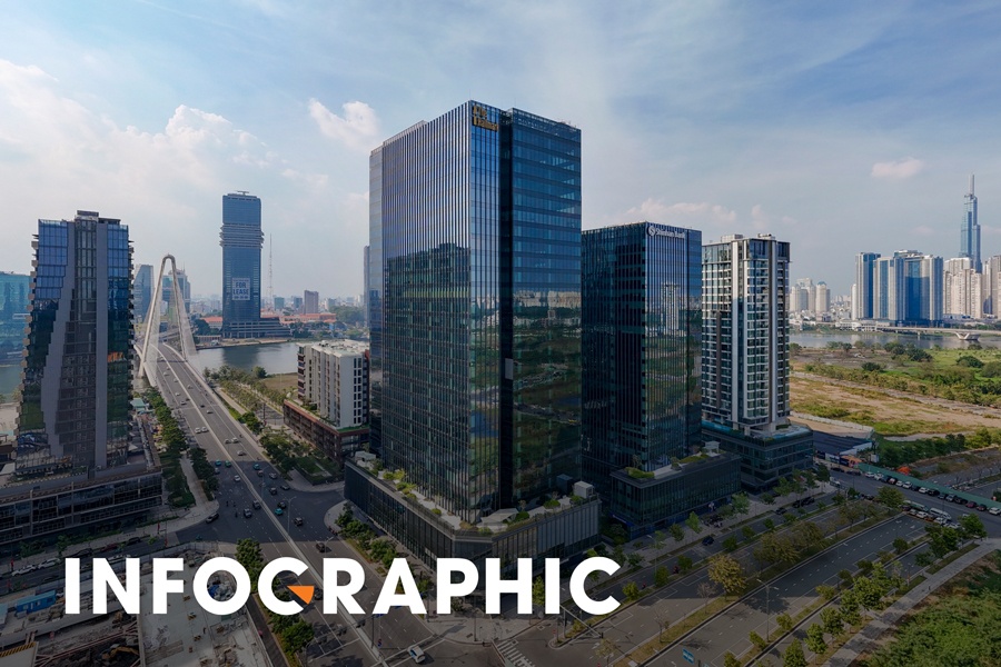 Vi tri loat du an can ho dat do nhat TP.HCM, nua ty moi mua duoc 1 m2 hinh anh