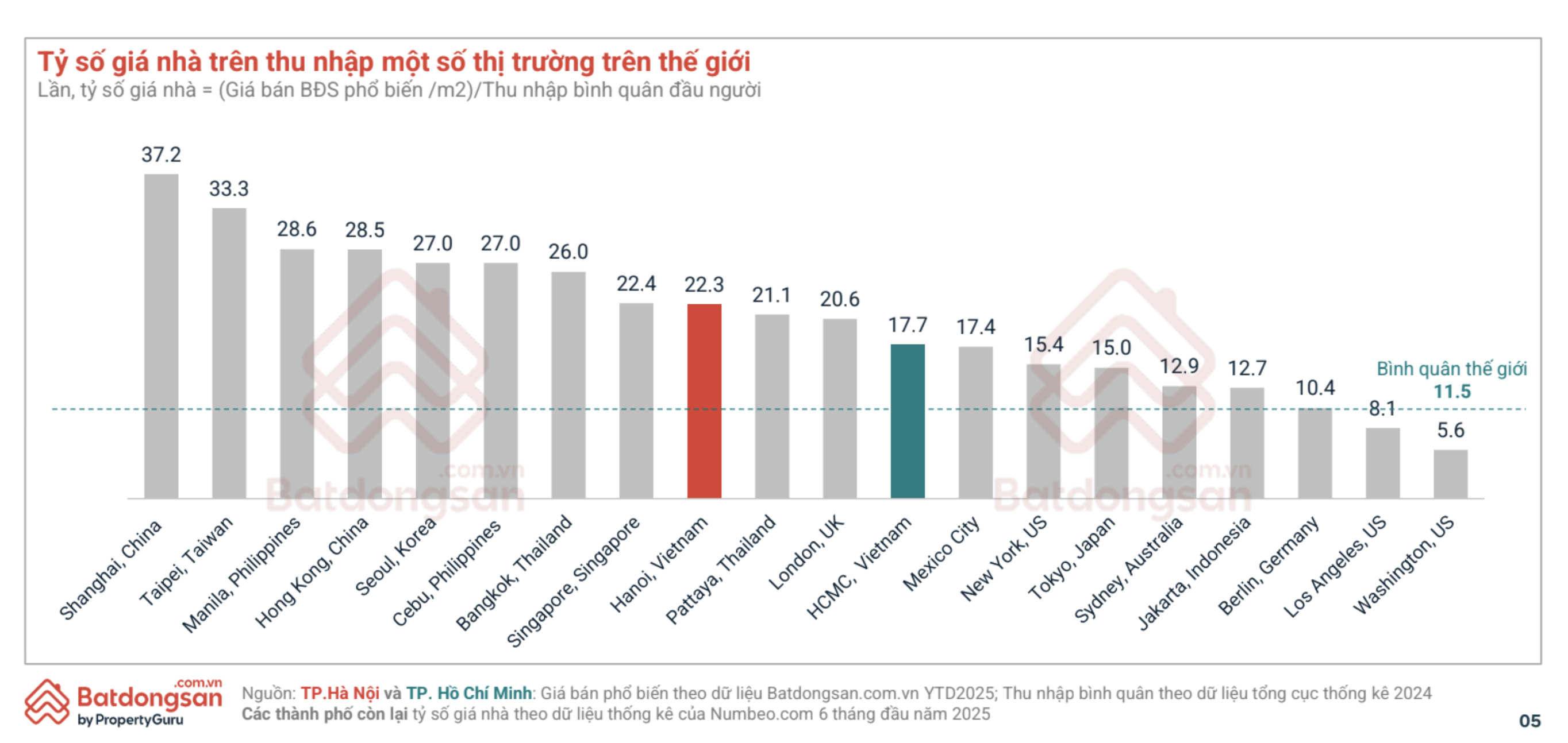 lai vay mua nha anh 2