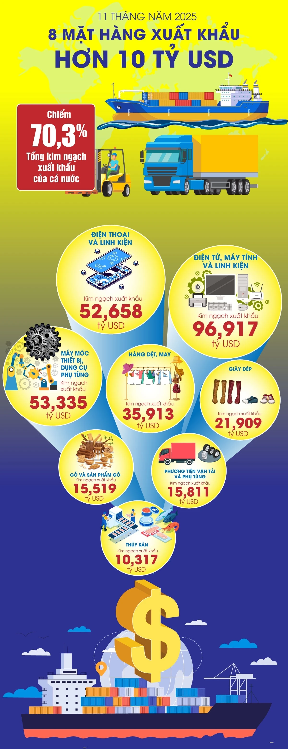 hang xuat khau anh 1