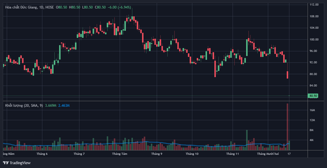Hoa chat Duc Giang anh 1