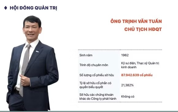 Trinh Van Tuan anh 2