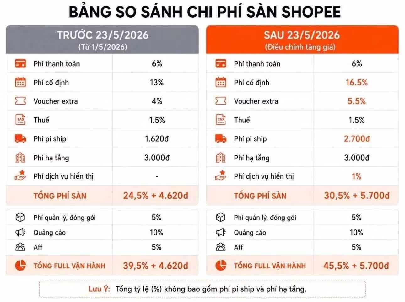 Shopee,  TikTok Shop anh 1