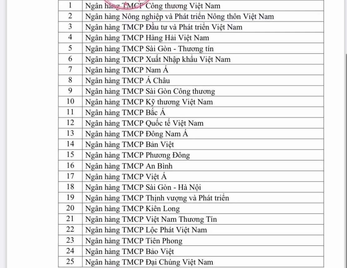 tin dung anh 1