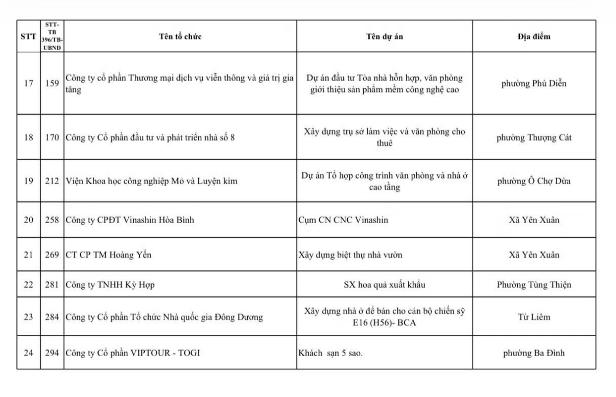 Ha Noi anh 2