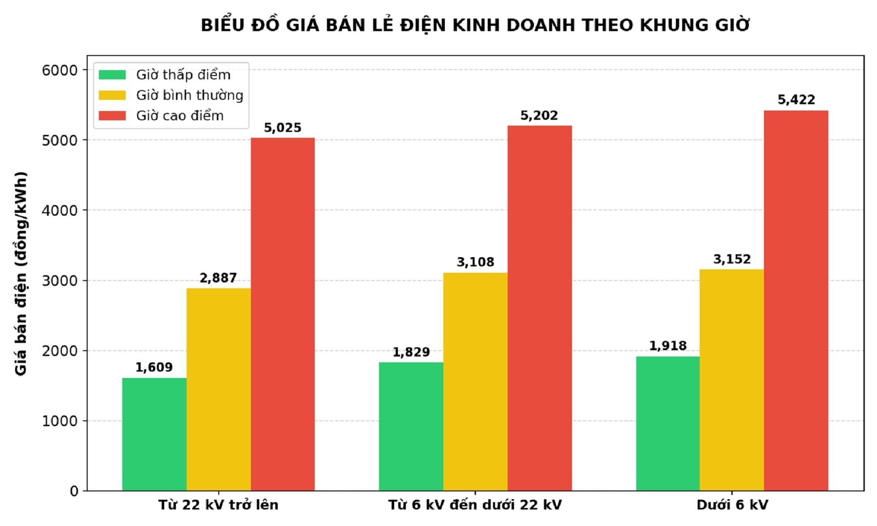 gia dien anh 3