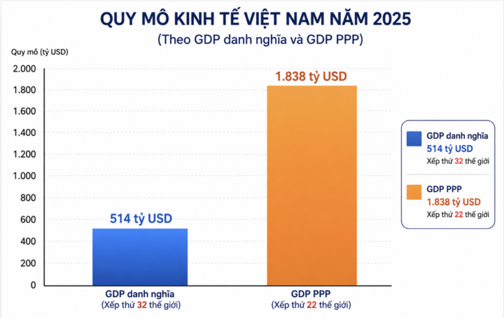 kinh te Viet Nam anh 3