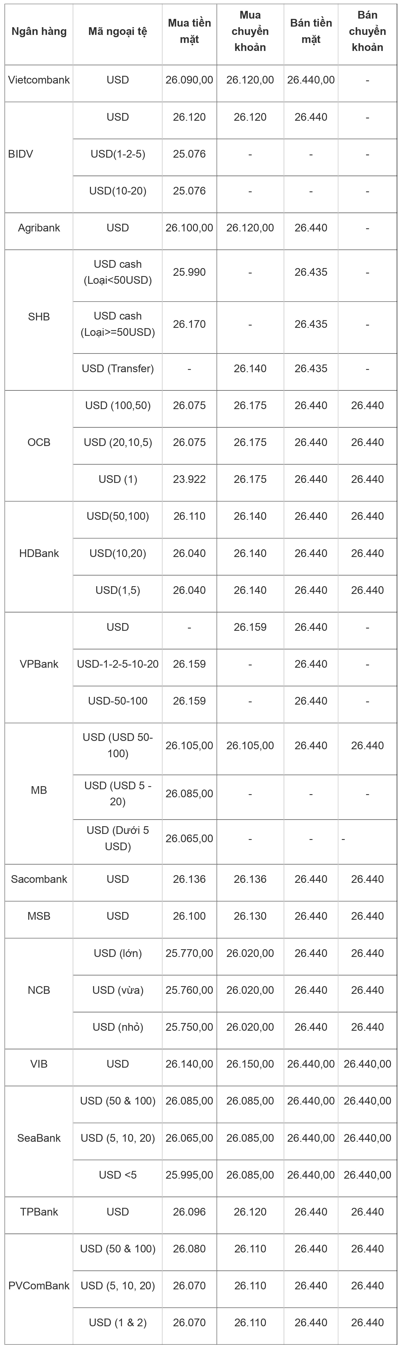 gia usd anh 2