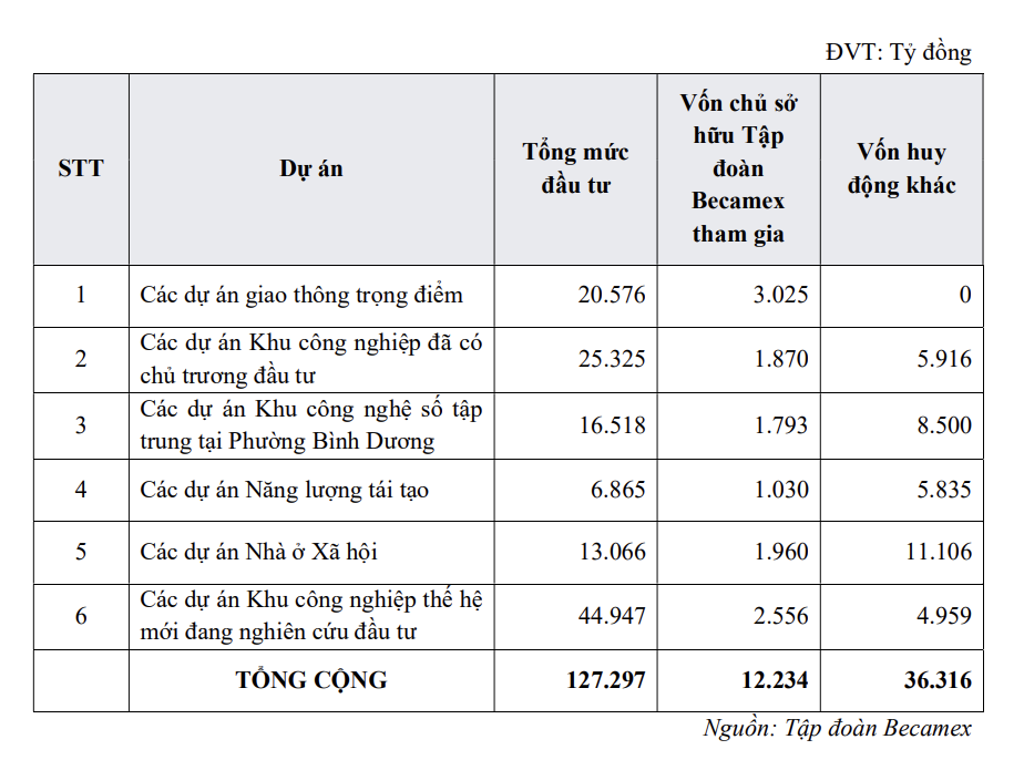 Becamex anh 1