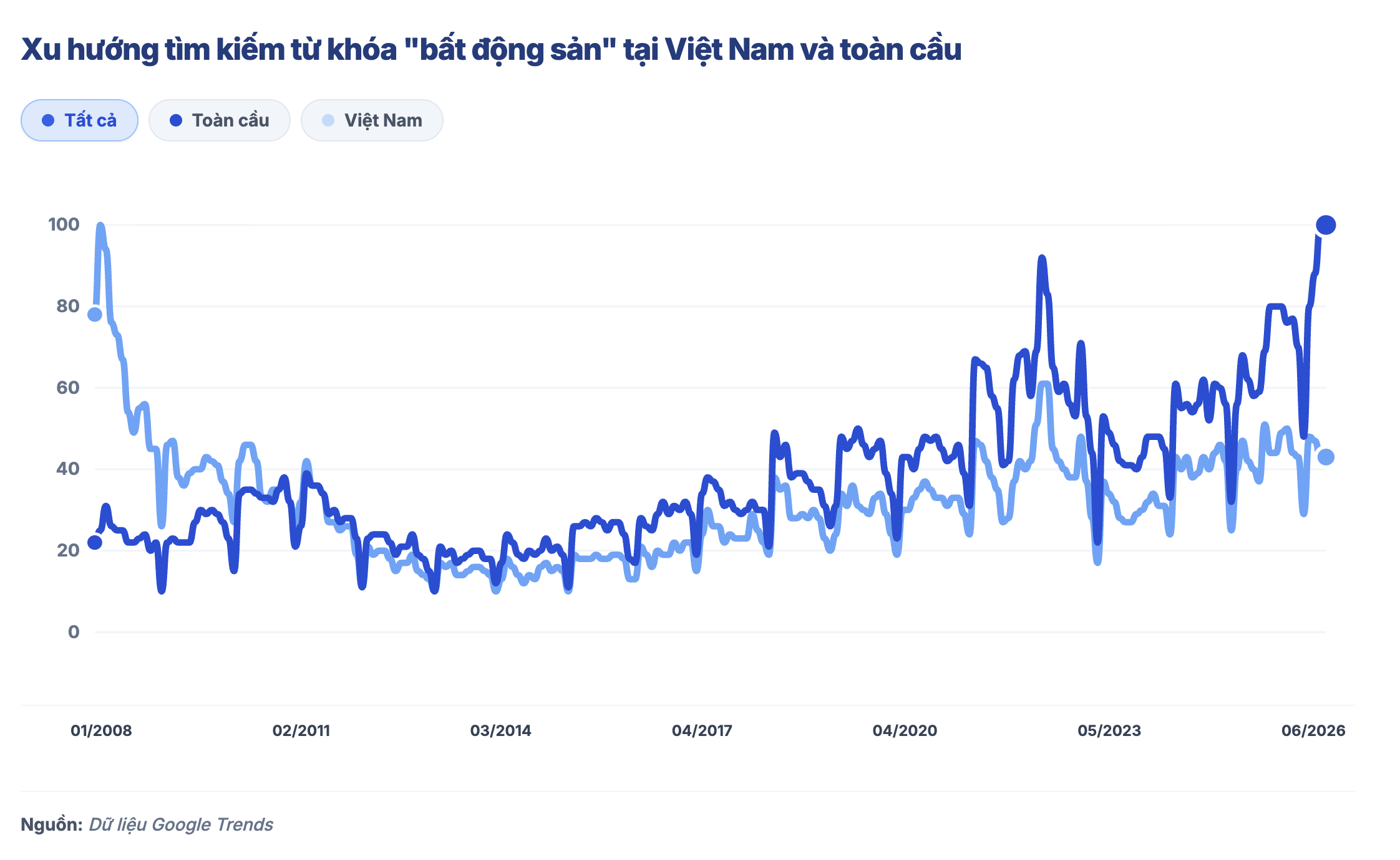 Vinhomes ảnh 2