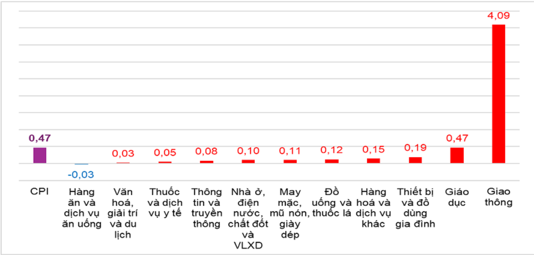 gi&aacute; xăng dầu ảnh 1