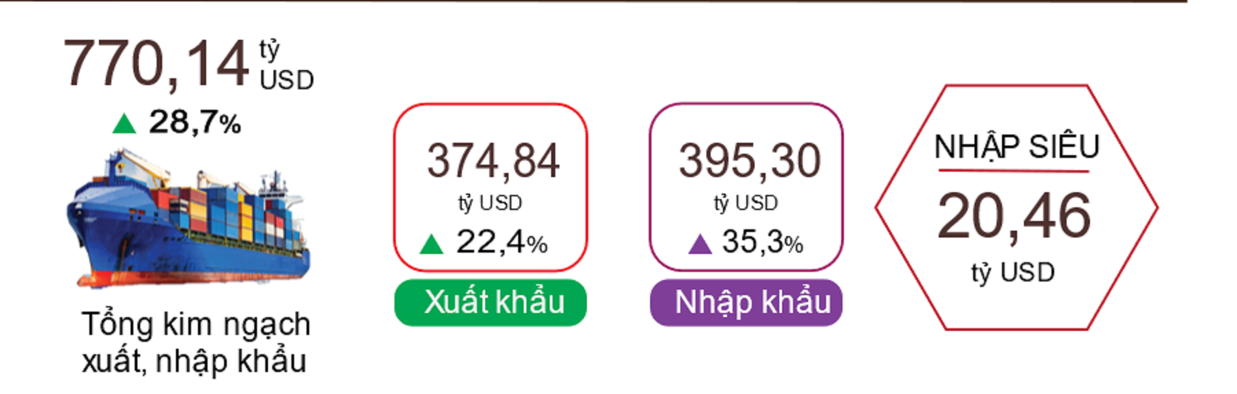 gi&aacute; xăng dầu ảnh 2