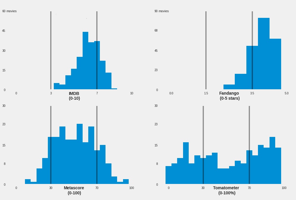 chuyên trang chấm điểm phim có uy tín ảnh 2 chuyen trang cham diem phim co uy tin anh 2