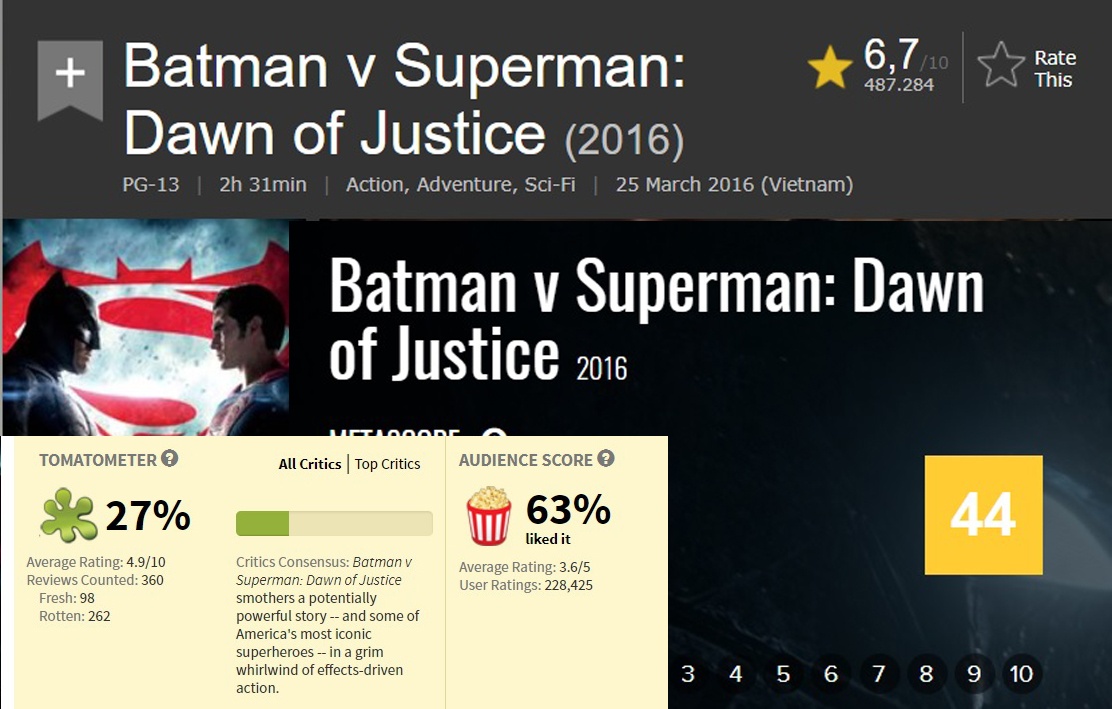 chuyên trang chấm điểm phim có uy tín ảnh 1 chuyen trang cham diem phim co uy tin anh 1