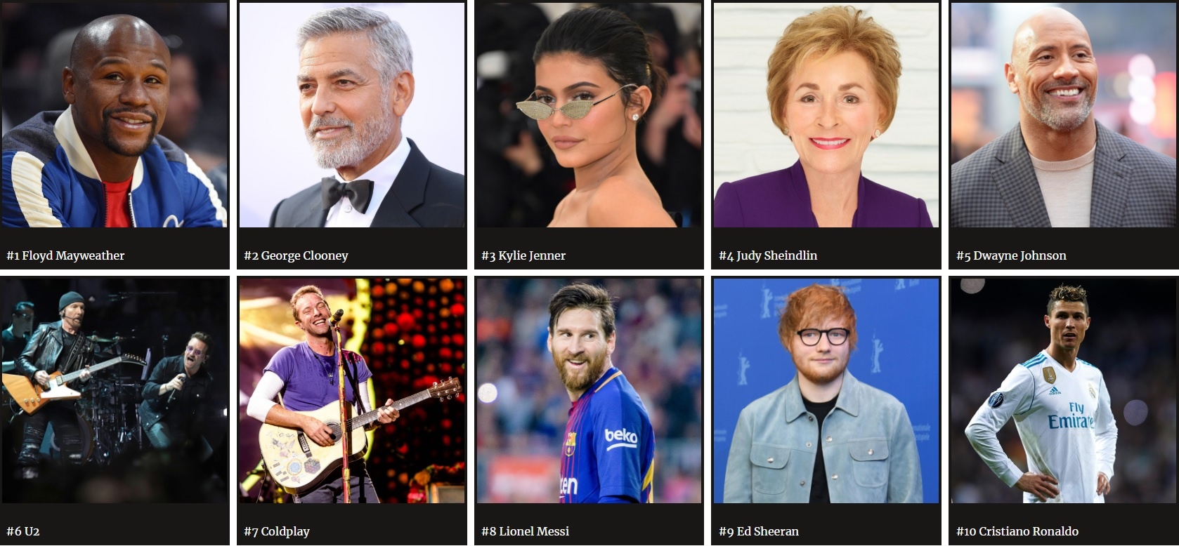 The Rock kiếm nhiều tiền nhất ảnh 1 The Rock kiem nhieu tien nhat anh 1