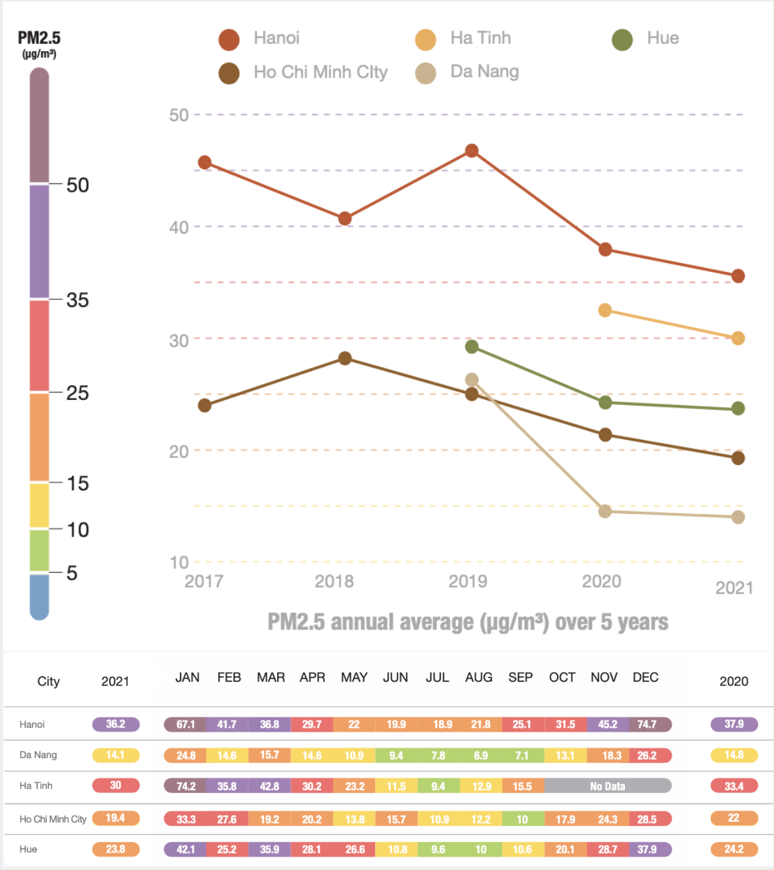 chat luong khong khi TP.HCM anh 2