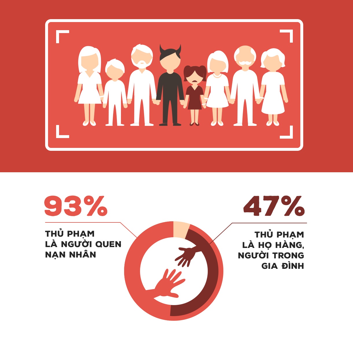 xâm hại tình dục trẻ em ảnh 3 xam hai tinh duc tre em anh 3