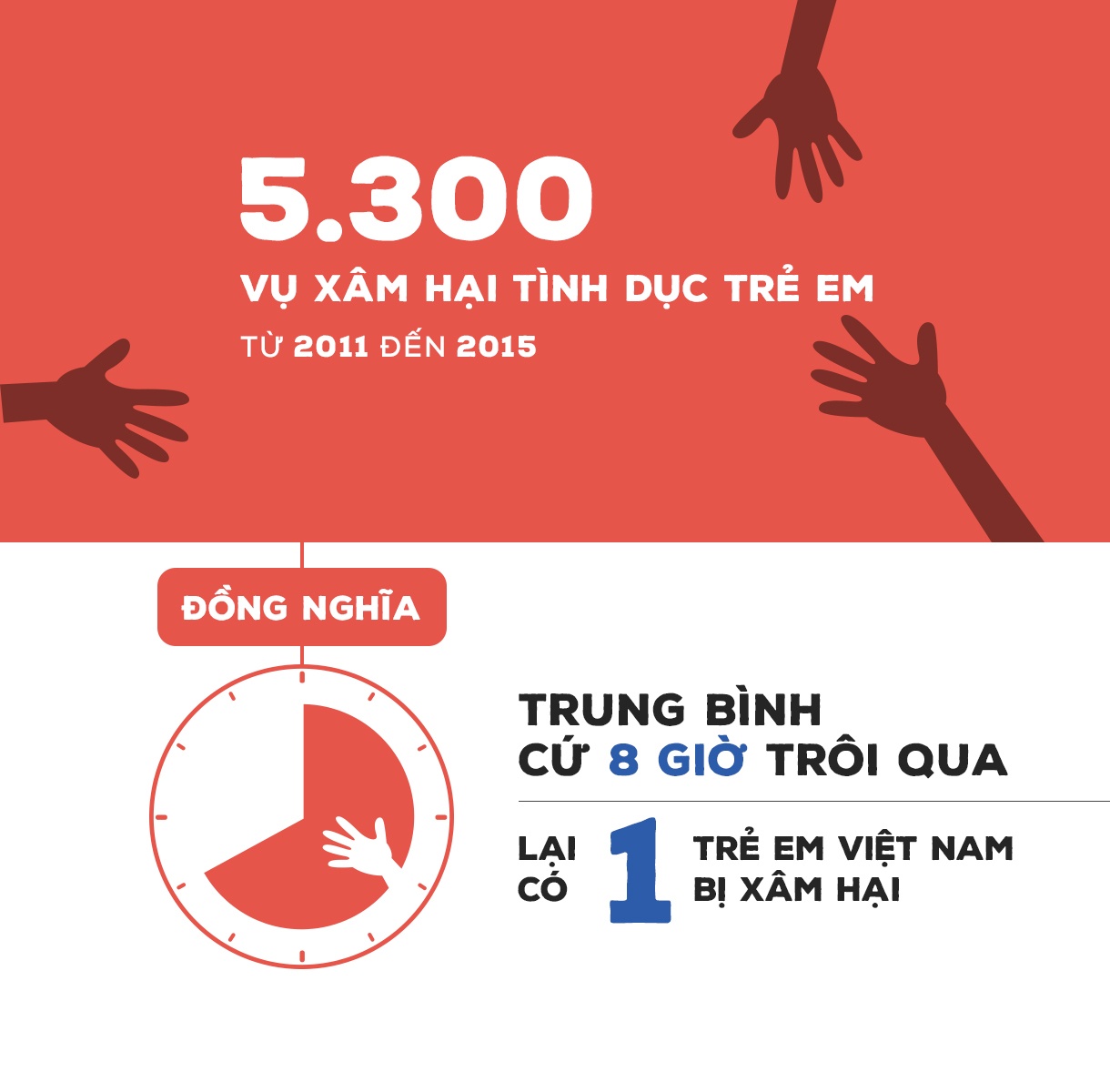 xâm hại tình dục trẻ em ảnh 1 xam hai tinh duc tre em anh 1