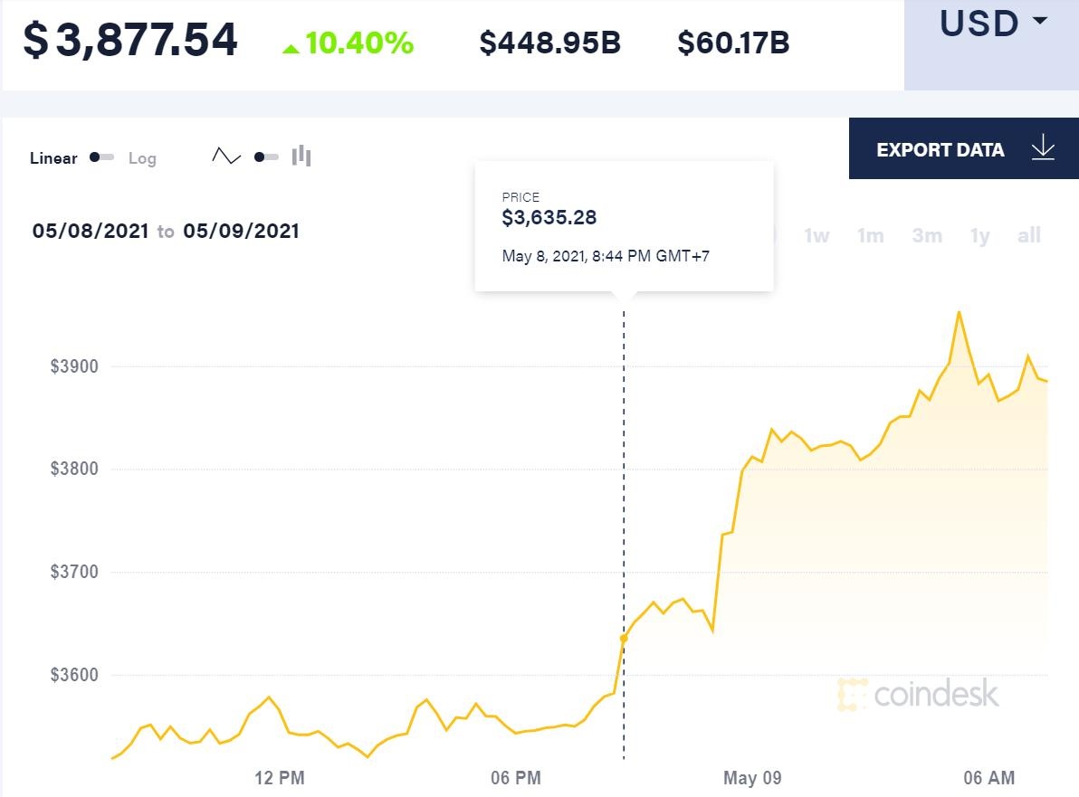 chinh sach tien te My anh 4