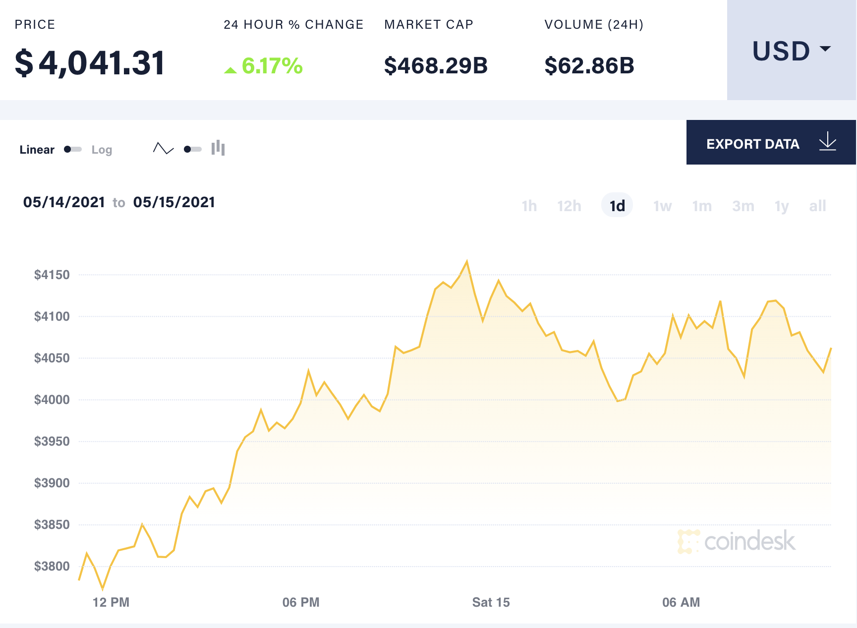 Lanh dao Goldman Sachs nghi viec sau khi kiem bon tien tu Ether anh 1
