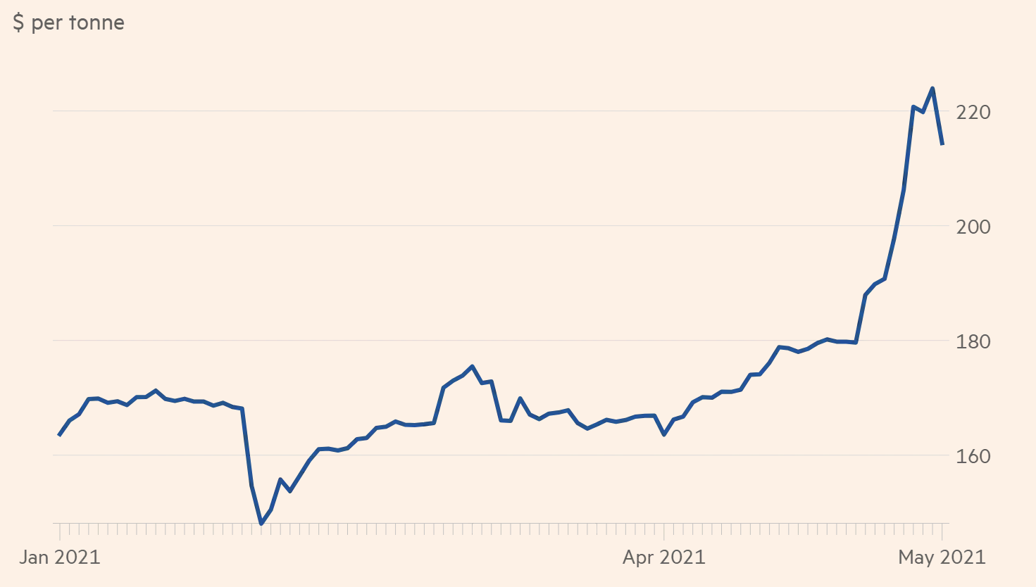 Trung Quoc ha nhiet gia thep anh 1