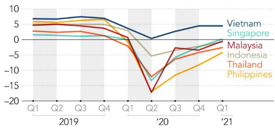 Phuc hoi nen kinh te o Dong Nam A con nhieu chong gai anh 2