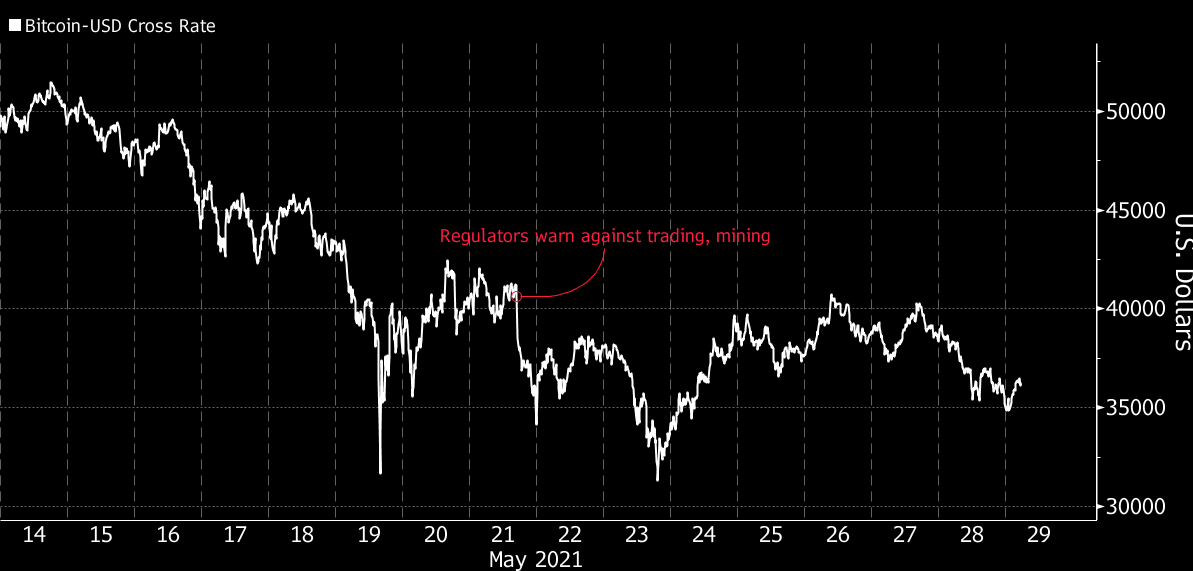 Trung Quoc gap kho khan khi ban lenh cam Bitcoin anh 1