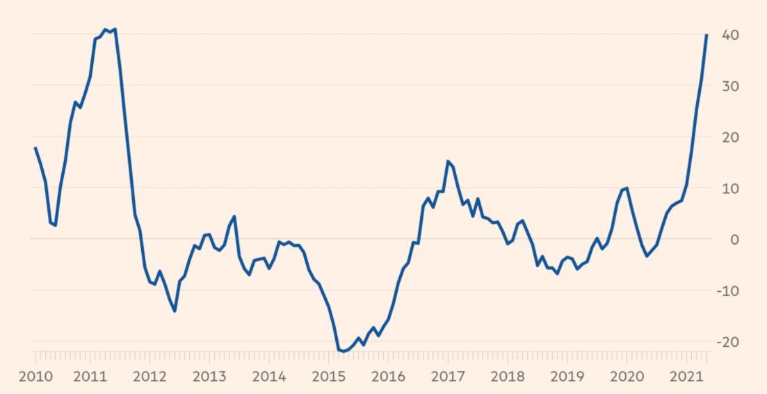 Gia luong thuc toan cau lap dinh anh 1