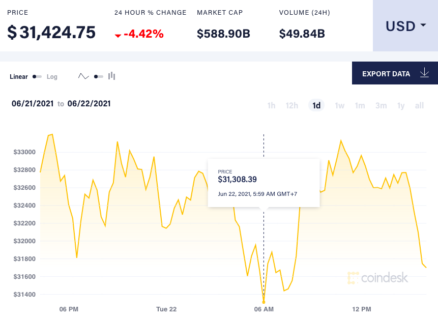 Thi truong tien ma hoa 'boc hoi' 300 ty USD anh 1