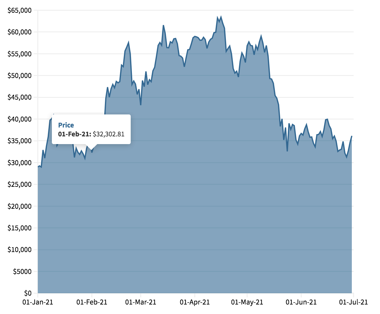 Bitcoin doi mat voi nhieu rui ro lon anh 1
