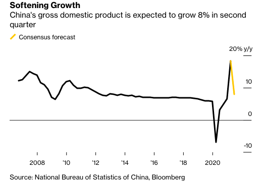 Da phuc hoi kinh te cua Trung Quoc cham lai anh 1