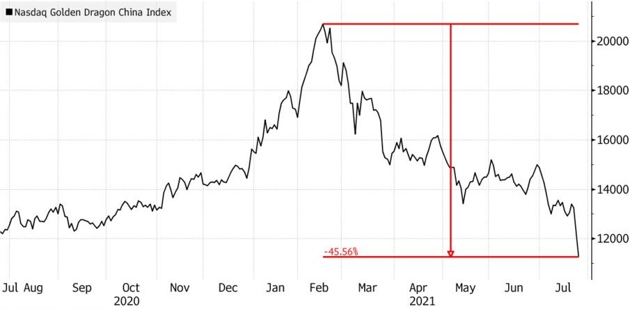 Co phieu Trung Quoc giam ky luc anh 1