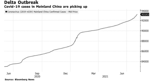 Nen kinh te Trung Quoc bi de doa vi bien chung Delta anh 1