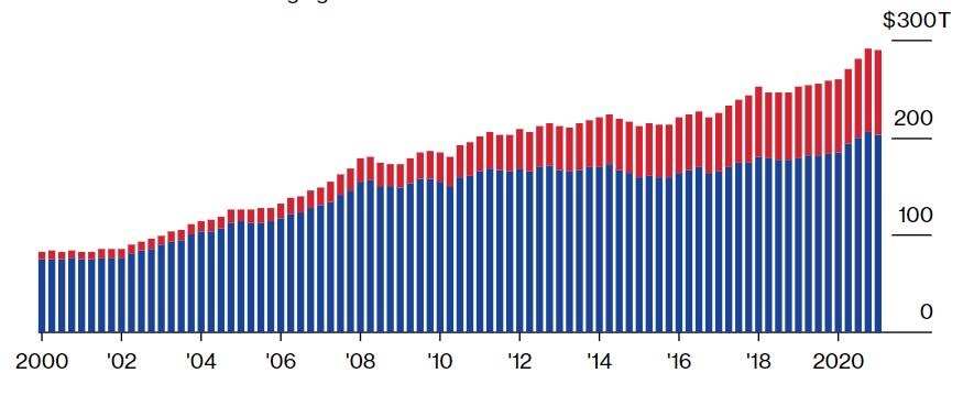 no cong toan cau anh 1
