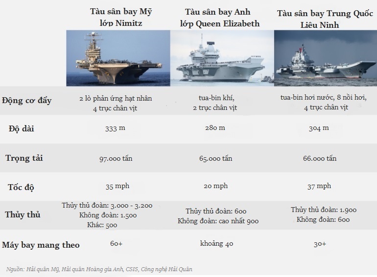 tàu sân bay Trung Quốc ảnh 2 tau san bay Trung Quoc anh 2