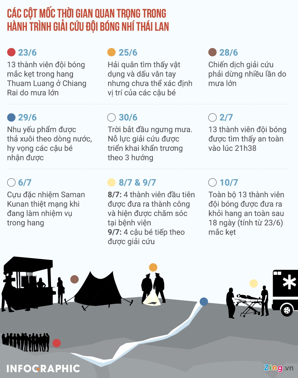 18 ngay giai cuu doi bong Thai anh 1