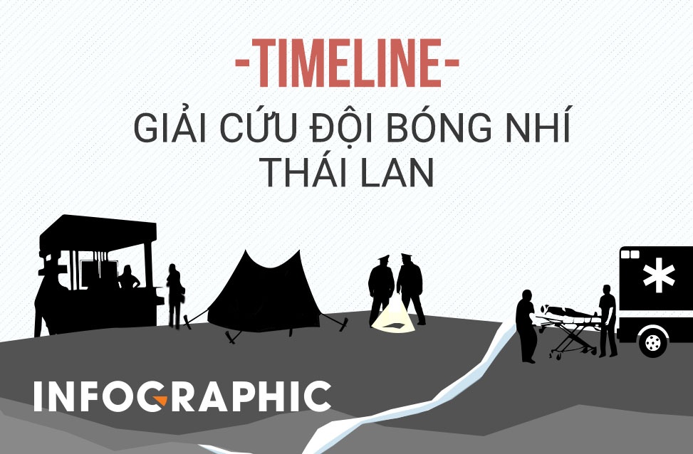 18 ngay hoi hop cua chien dich giai cuu doi bong Thai hinh anh