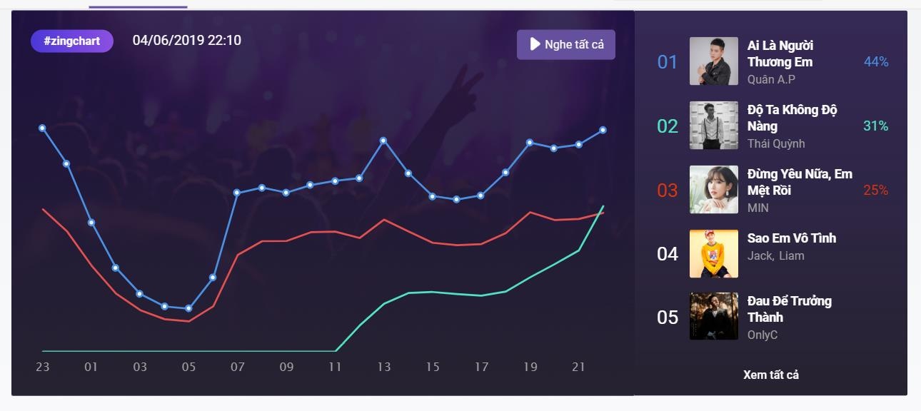 độ ta không độ nàng ảnh 1 do ta khong do nang anh 1