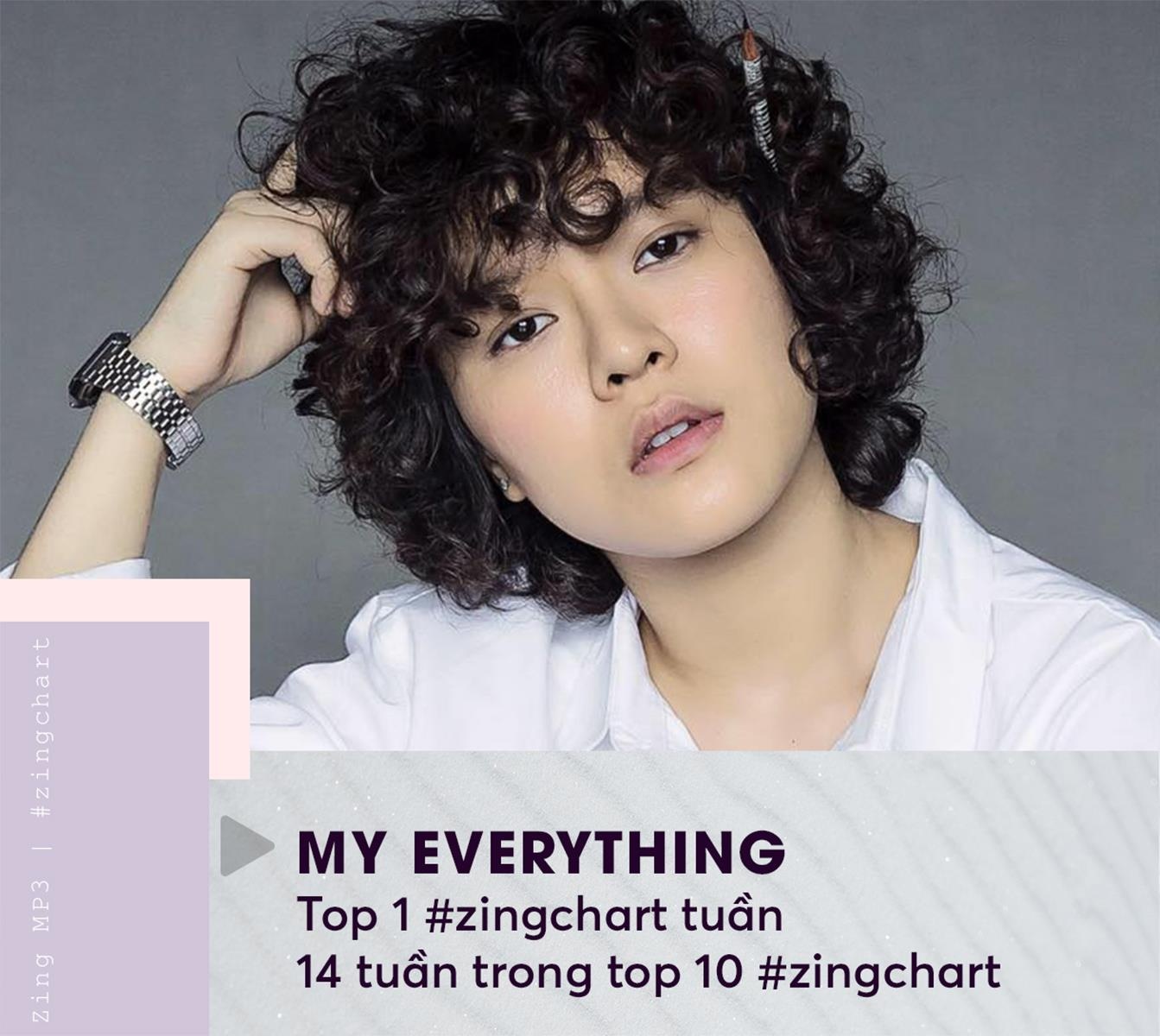 ai là người thương em ảnh 5 ai la nguoi thuong em anh 5