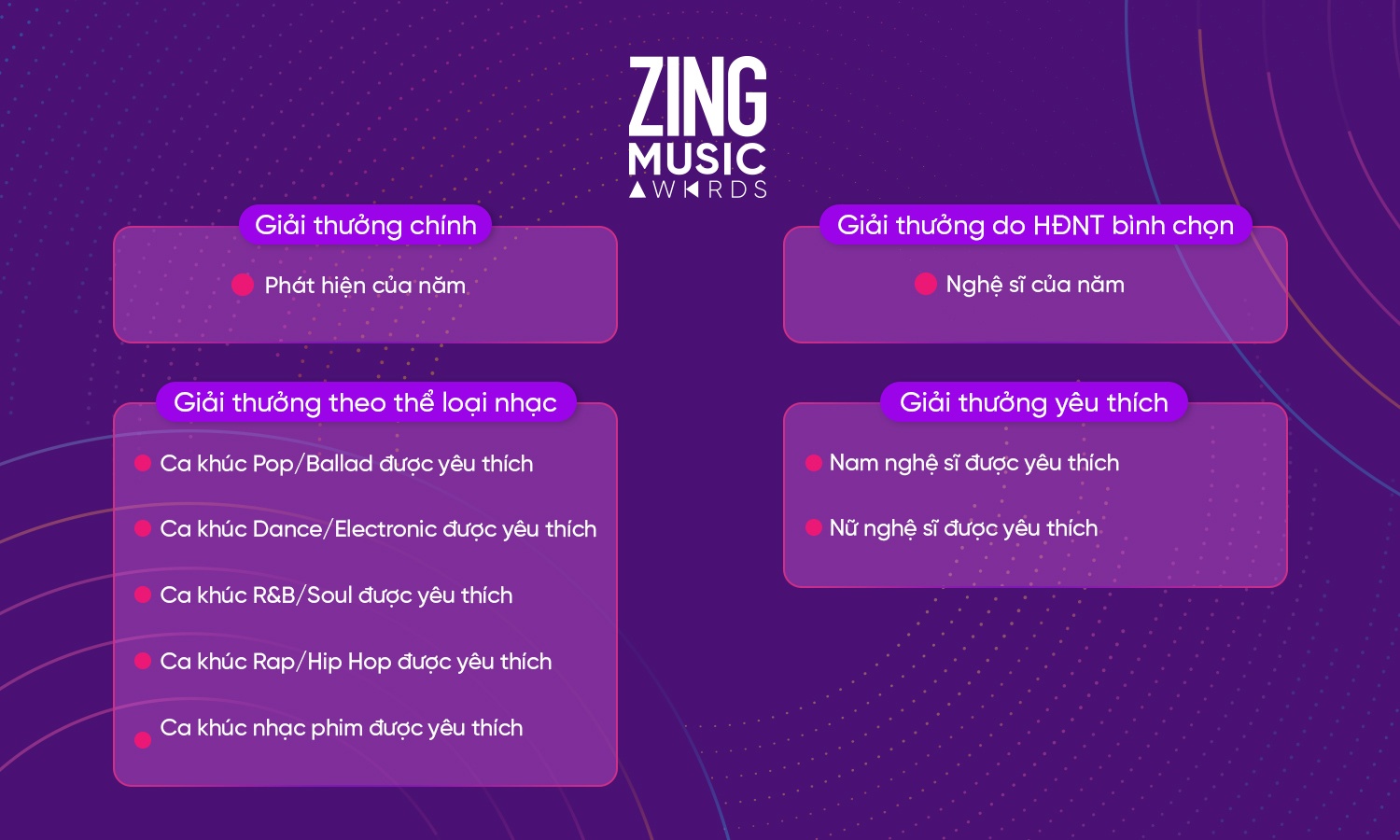 zma zing music awards  2019 ảnh 1 zma zing music awards  2019 anh 1