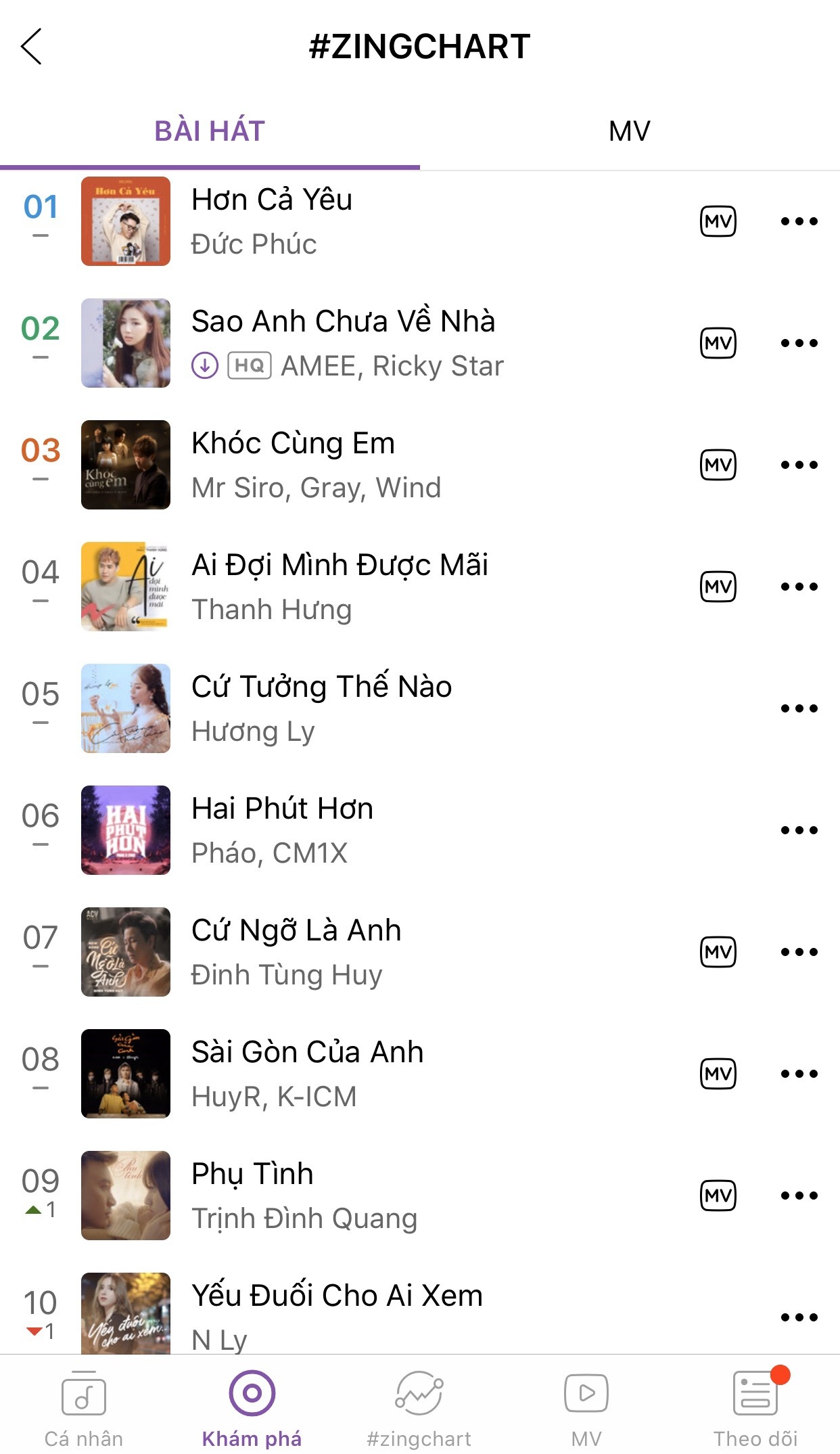 #zingchart ảnh 2 #zingchart anh 2