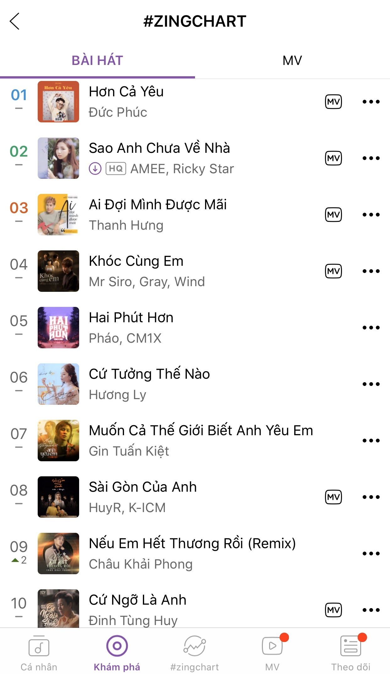 #zingchart ảnh 1 #zingchart anh 1