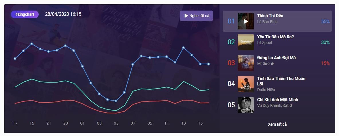 yeu tu dau ma ra anh 1