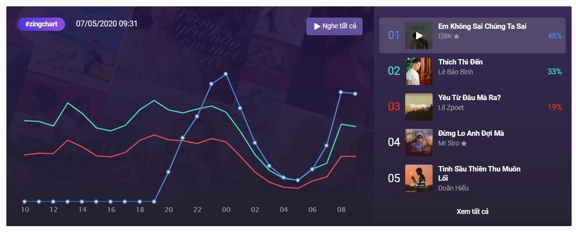 em khong sai chung ta sai anh 1