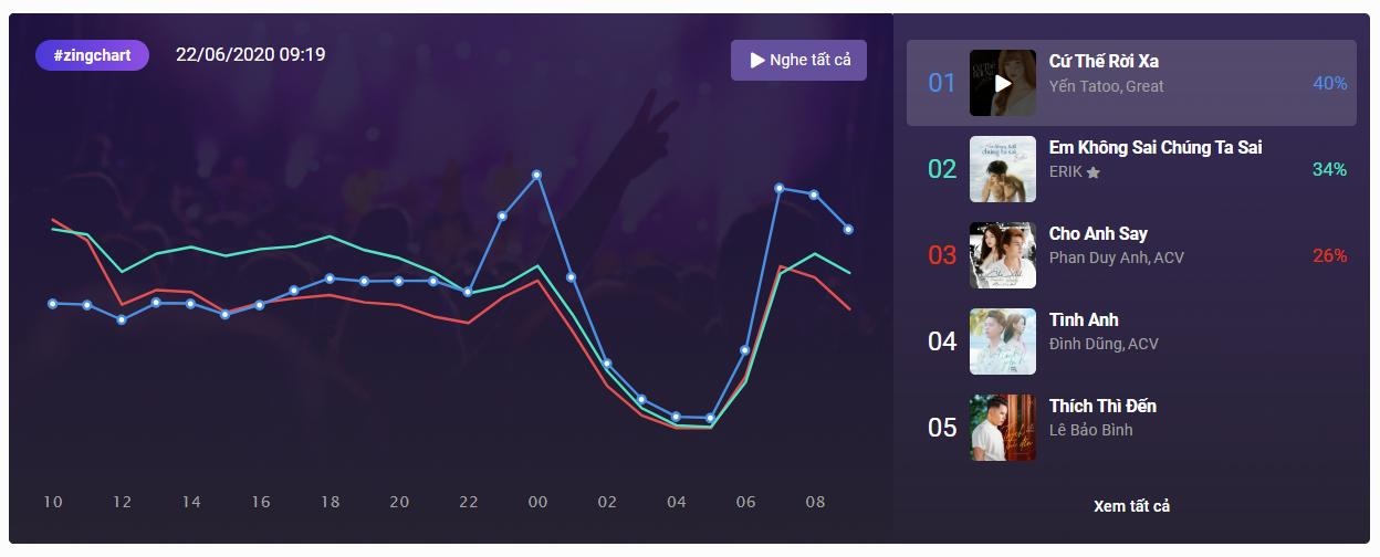 #zingchart ảnh 1 #zingchart anh 1