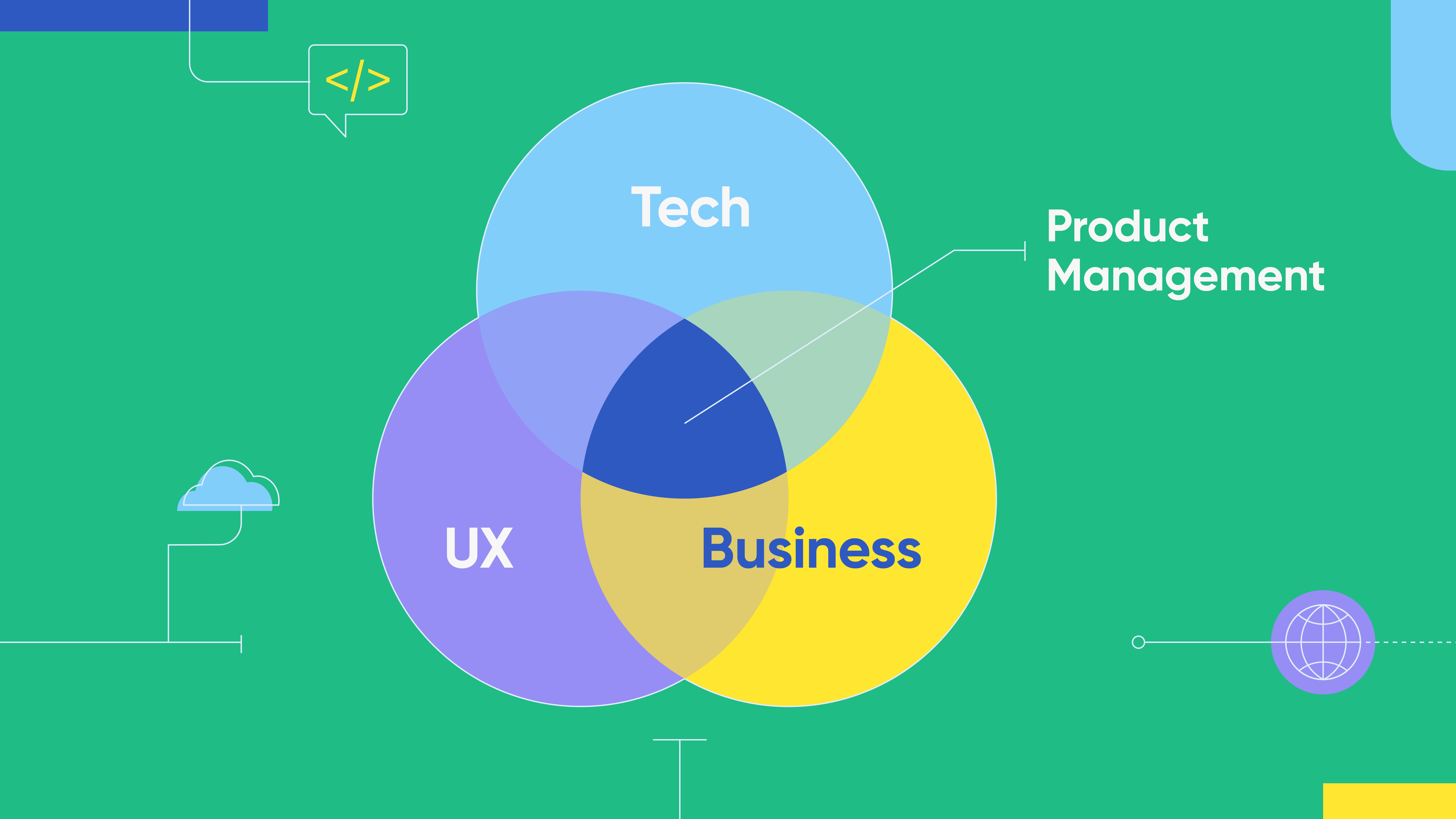 Product Manager anh 2